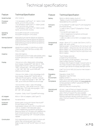 Dell XPS 15 9510 - Specifications. (Source: Dell)