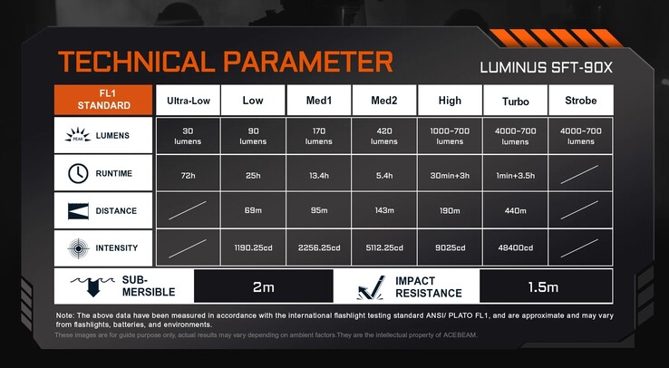 Runtimes of the T37. (Image source: Acebeam)