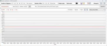 GPU memory clock