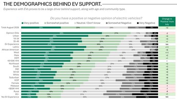 Opinion about EVs