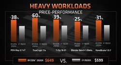 AMD Ryzen Threadripper 2920X vs. Intel Core i7-7820X (source: AMD)