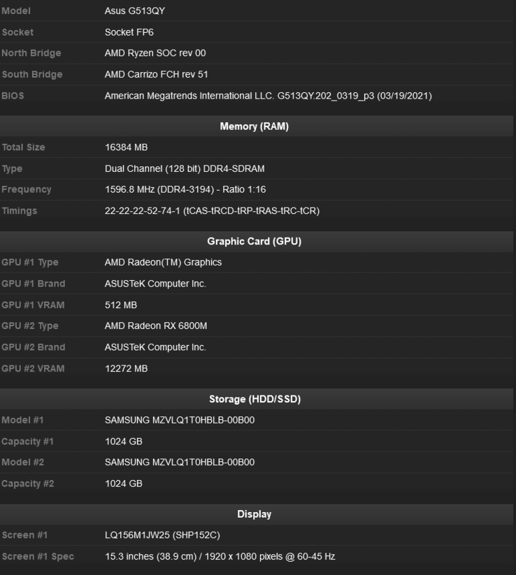 The AMD Radeon RX 6800M will feature 12GB of VRAM (image via CPU-Z validator)