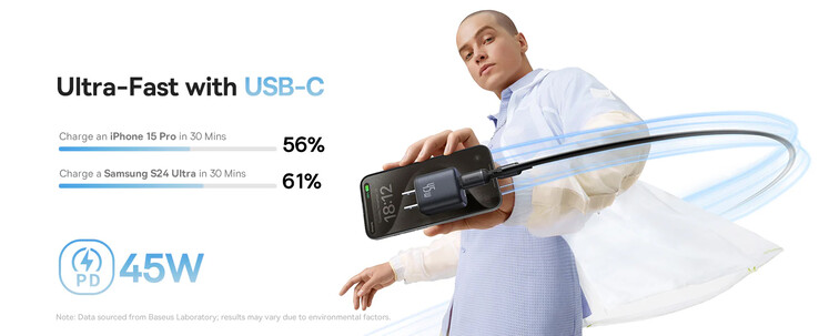 Advertised charging time for iPhone 15 Pro and S24 Ultra (Image source: Baseus)