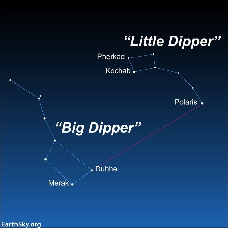 Image showing the location of the constellation Ursa Minor. (Image source: EarthSky.org)