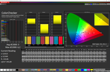 CalMAN: Colour accuracy (P3)