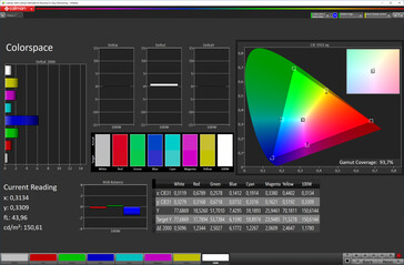 CalMAN: Colour-space coverage (Mode: Vivid, colour space: DCI-P3)