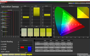 Saturation Sweeps (white balance: Warm, target color space: AdobeRGB)