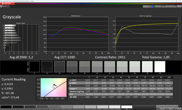 Grayscale (color mode: Extended/AMOLED, target color space: DCI-P3)