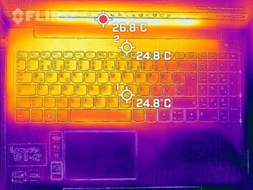 Heat development top (idle)