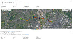 GPS test: Summary