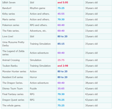 GEM Partners survey of Japanese gamers with average ages and gender splits page #2 (Image source: screenshot, Xtrend, Kultur)