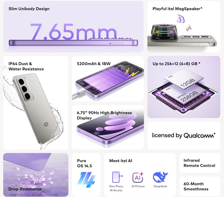Itel packs the City 100 smartphone with many features, including some not found on many top smartphones, such the infrared remote control and DeepSeek R1 AI. (Image source: Itel)