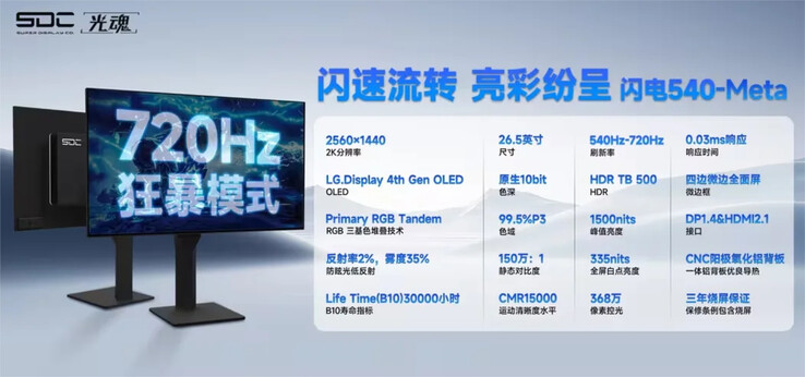 SDC teased that a future LG Display WOLED panel could reach 720 Hz. (Image source: SDC)