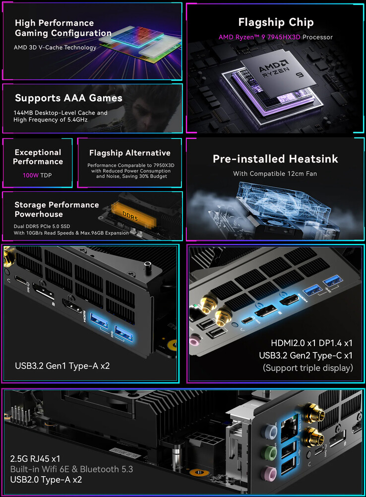 Minisforum BD790i X3D main highlights (Image source: Minisforum - edited)