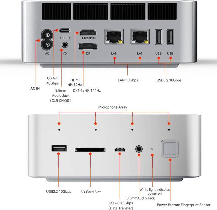 Ports of the mini PC (Image source: Beelink)