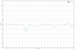 GFXBench battery test (Manhattan)