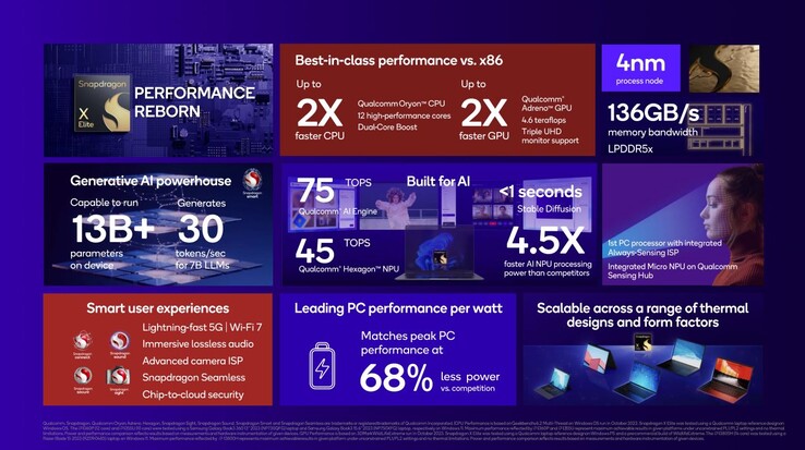 Qualcomm Snapdragon X Elite: Feature Overview