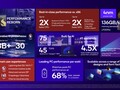 Qualcomm Adreno X1-45 (1.7 TFLOPS) - Benchmarks and Specs