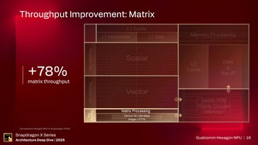 Hexagon NPU. (Image Source: Qualcomm)