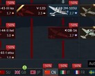War Thunder 9th anniversary Chinese tech tree discounts (Source: Own)