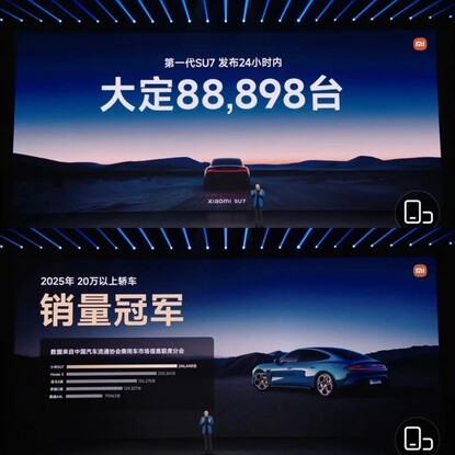 Comparison with the first SU7: Within 24 hours of the launch, there were a whopping 88,898 firm orders for the SU7 in 2025. Xiaomi sold a total of 246,448 SU7s last year.