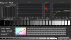 CalMAN: Greyscale (calibrated)