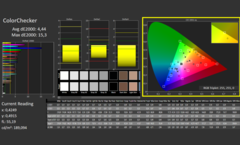 CalMAN - ColorChecker (calibrated)