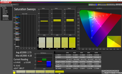 Saturation sweeps (pre-calibration)