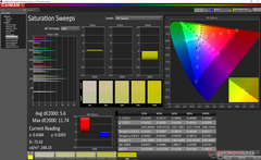 Saturation Sweeps before calibration