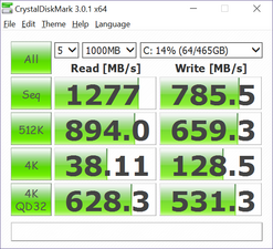 CDM (Primary SSD)