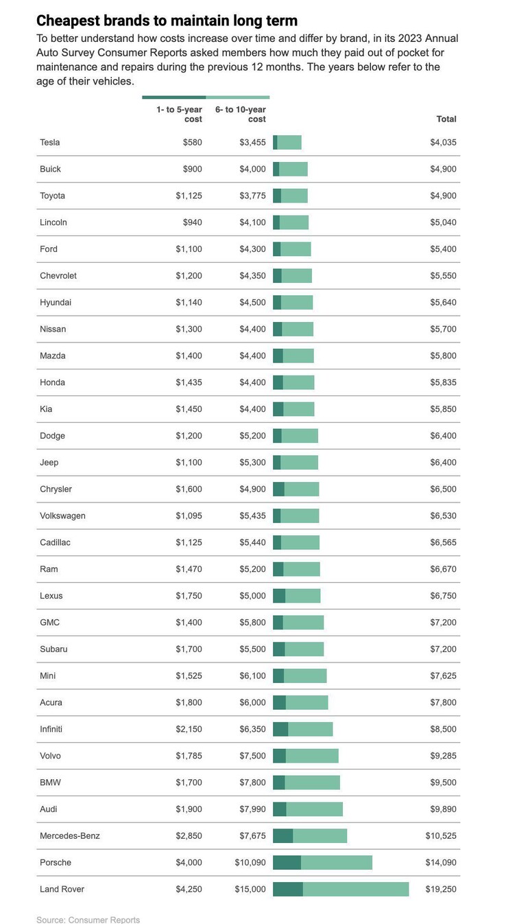 The cheapest cars to own