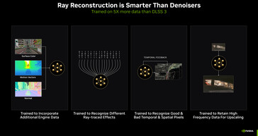 Ray reconstruction offers a better output compared to hand-tuned denoisers. (Image Source: Nvidia)