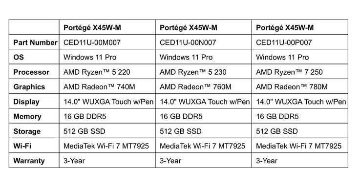 Standard specifications for the Dynabook Protege X45W laptop.