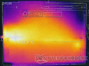 System idle (bottom)