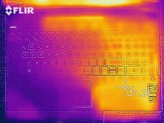 Temperatures top (idle)