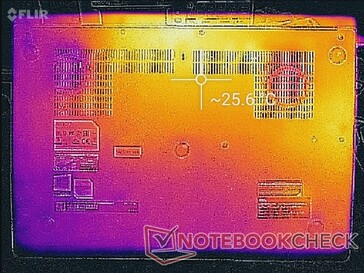 System idle (bottom)