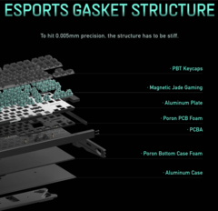 iqunix EZ80 HE gasket design exploded view