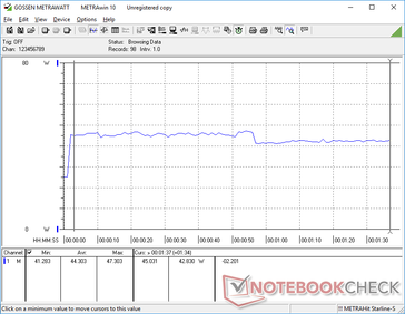 Power consumption on medium load (3DMark 06)