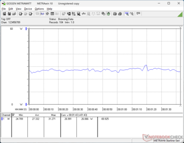 3DMark 06 consumption