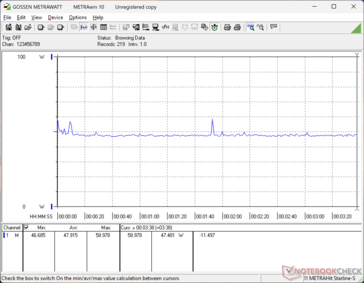 Cyberpunk 2077 1080p Ultra consumption