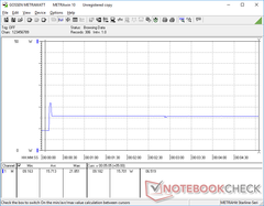 Prime95 initiated at 10s mark. Consumption spikes to 22 W for just one or two seconds