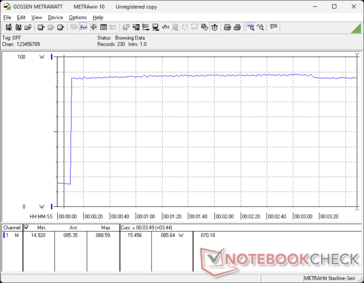 Consumption would spike to 89 W when initiating Prime95 stress