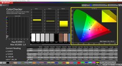 CalMAN ColorChecker (mode: P3, target color space: P3)