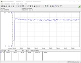 Test system power consumption (FurMark PT 100%)