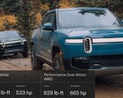 Tweaks to the Dual-Motor Rivian R1T see it gain buckets of torque at the cost of horsepower. (Image source: Rivian - edited) 