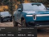 Tweaks to the Dual-Motor Rivian R1T see it gain buckets of torque at the cost of horsepower. (Image source: Rivian - edited) 