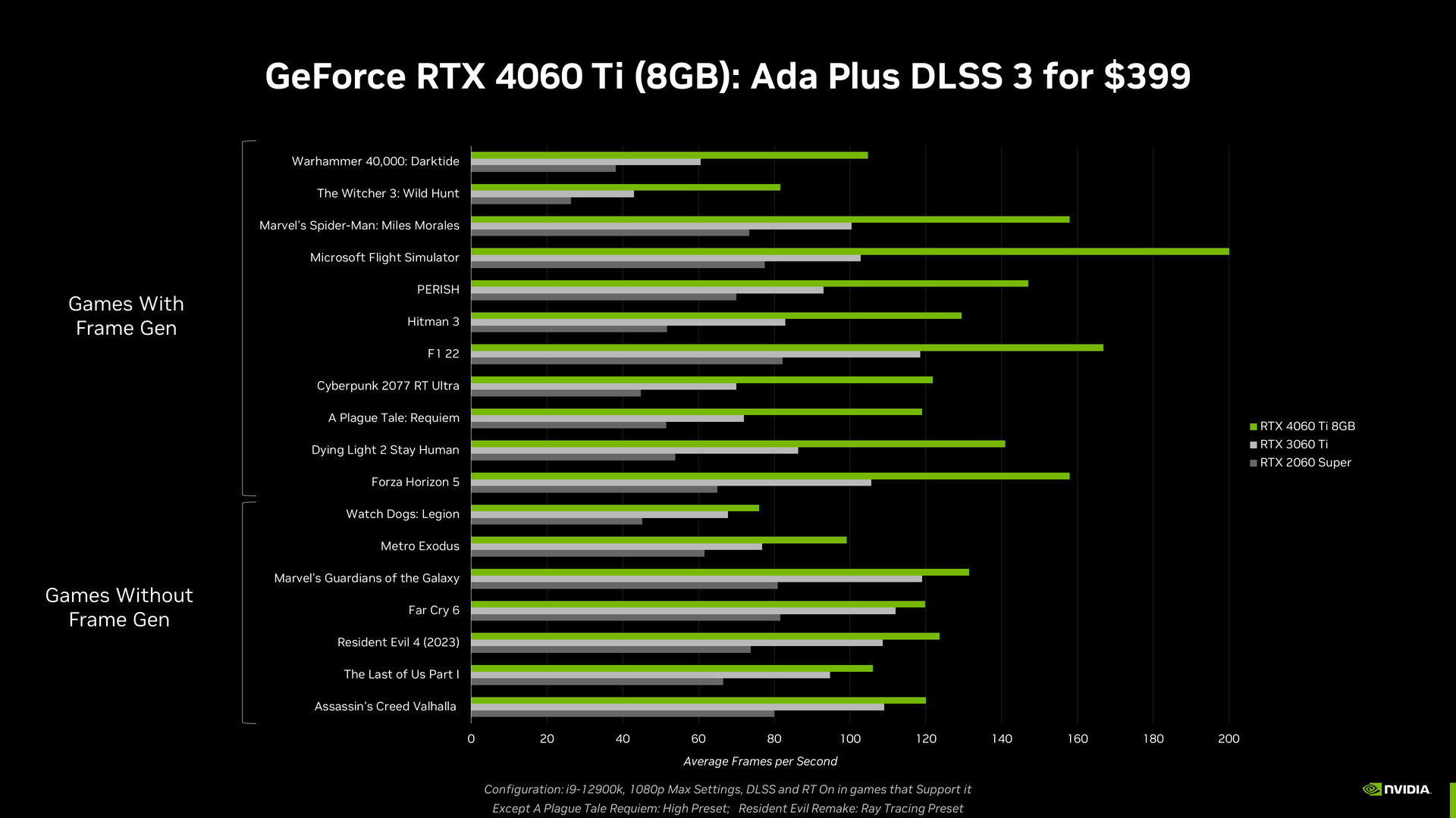 3060 ti notebookcheck best sale