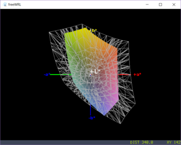 sRGB color-space coverage