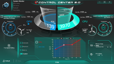 System idle