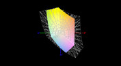 sRGB color-space coverage